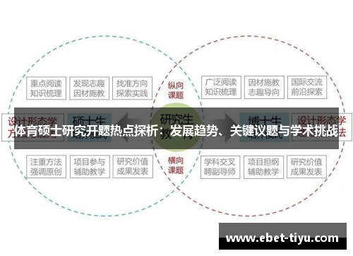 体育硕士研究开题热点探析：发展趋势、关键议题与学术挑战